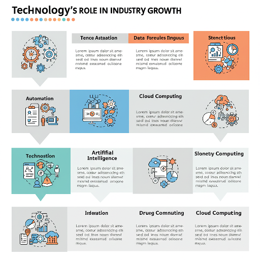 Technology in Industry
